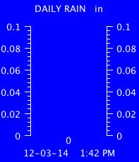 Today's Rain