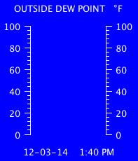 Current Outside Dewpoint