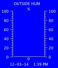 Current Outside Humidity