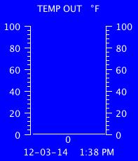 Current Outside Temperature