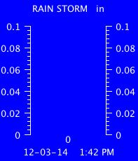 Storm Rain Total