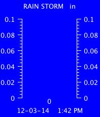 Storm Rain Total