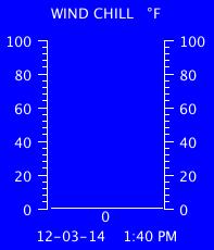 Current Wind Chill