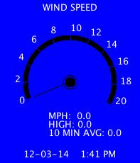 Current Wind Speed